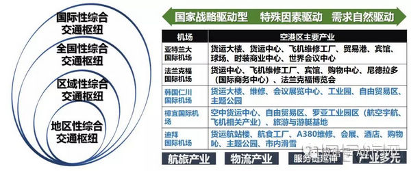 航空枢纽概念辨析 传统定义的衰落与大型机场枢纽的兴起