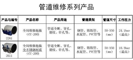 精准选材与高效抢修 304不锈钢与碳钢高压修补设备价格及厂家全解析